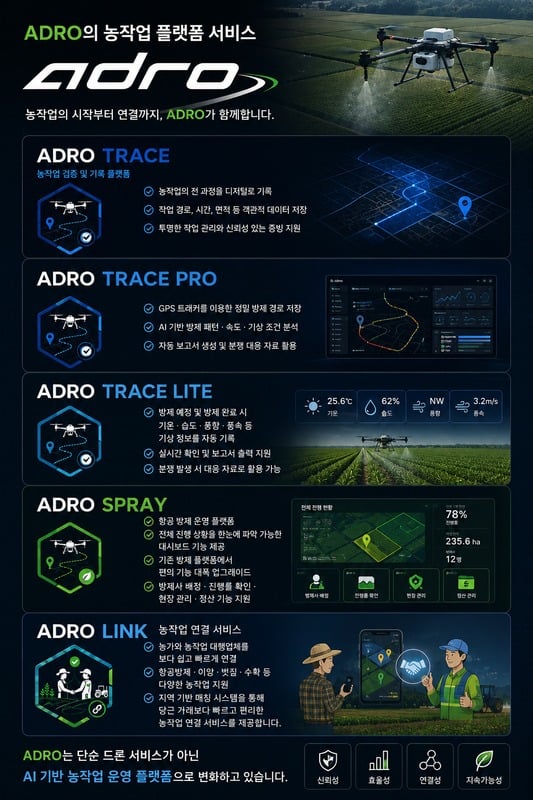 ADRO_홈페이지